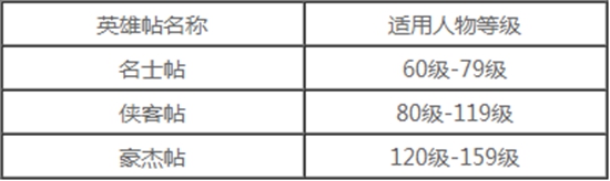 征途2英雄帖怎么获得 英雄帖使用方法详解