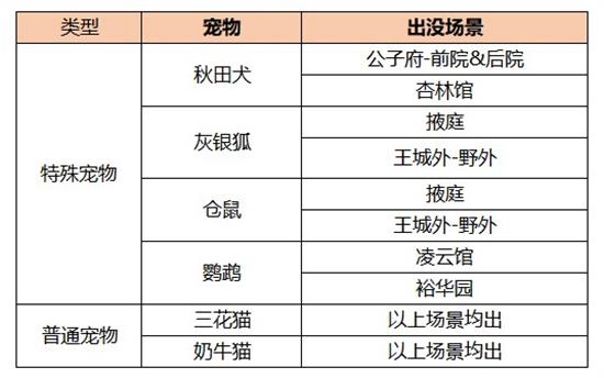 凌云诺秋田犬在哪抓 秋田犬获得方式介绍