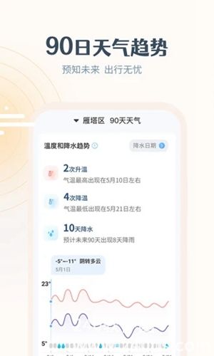 最美天气预报免费下载官方版app