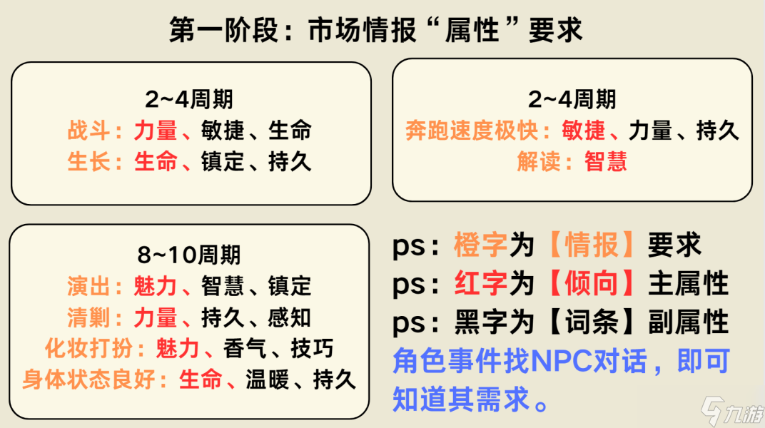 【原神】v4.5攻略 