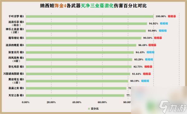 原神 草神武器 草神纳西妲用什么武器