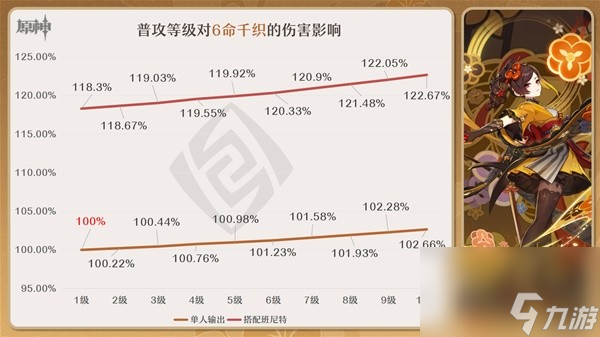 原神千织命之座效果揭秘：如何更大化利用这一强大技能？