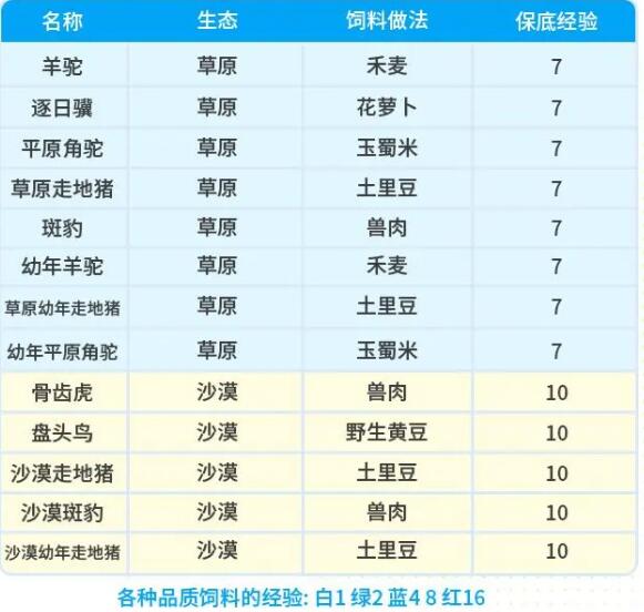 创造吧我们的星球攻略图片8