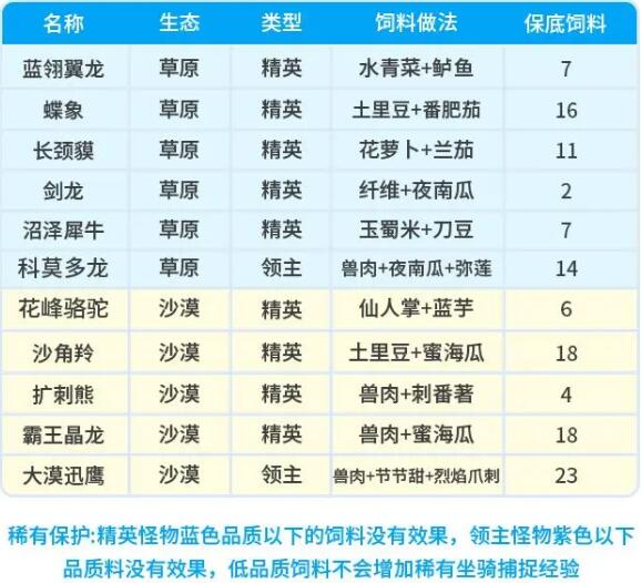 创造吧我们的星球攻略图片9