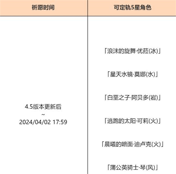 原神4.5混池持续多久 4.5版本混池持续时间一览[多图]图片2