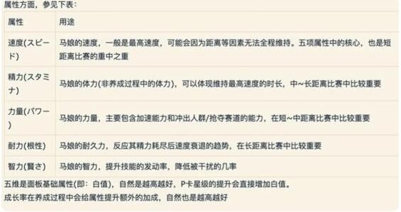 闪耀优俊少女角色怎么培养 角色培养攻略图片1