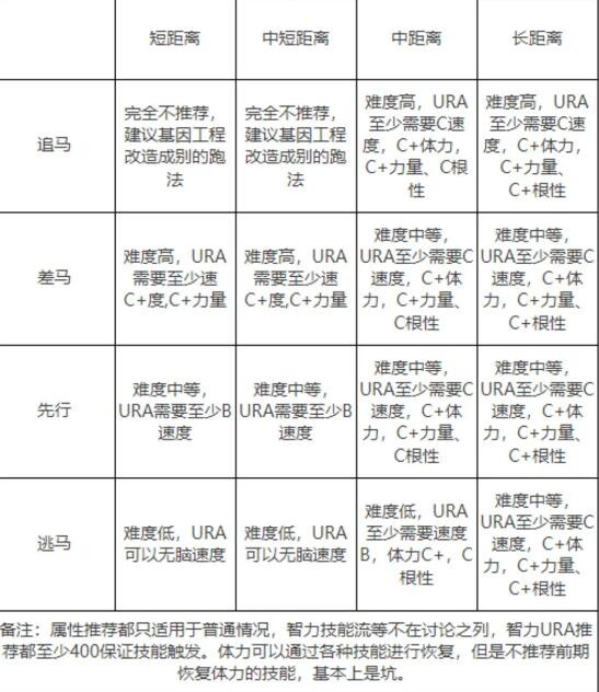 闪耀优俊少女角色怎么培养 角色培养攻略图片4