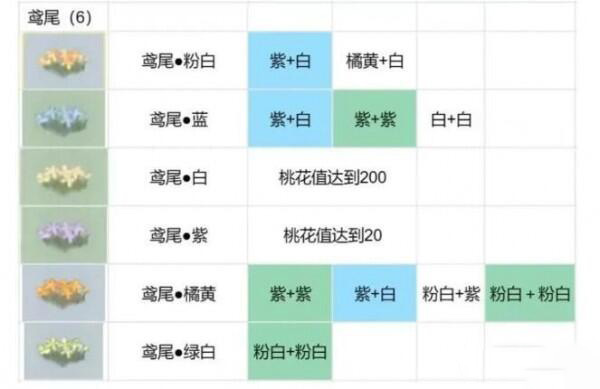 《桃源深处有人家》花圃育种配方攻略