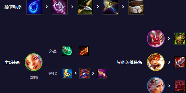 《云顶之弈》天仙风女阵容选择推荐