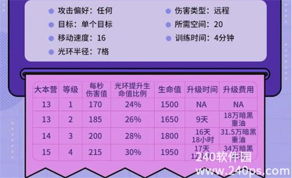 部落冲突守护者学徒有什么用 部落冲突守护者学徒兵种介绍