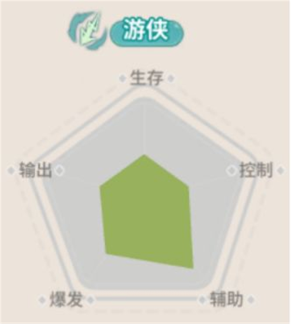 驯龙之旅希娜游侠怎么玩 驯龙之旅希娜游侠玩法攻略