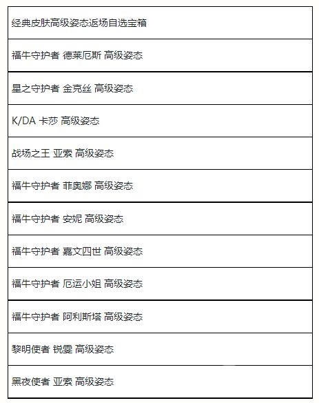 英雄联盟手游最新玩法 夏日甄选宝箱奖励概率介绍