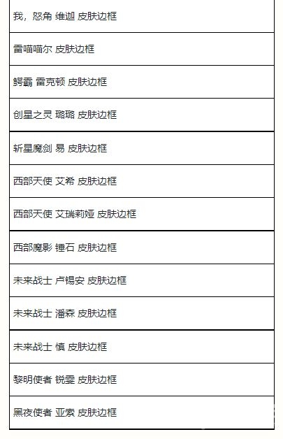 英雄联盟手游最新玩法 夏日甄选宝箱奖励概率介绍