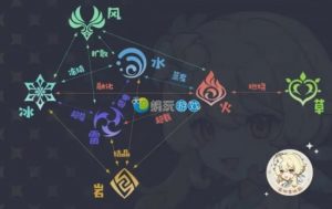 原神激化反应公式是什么