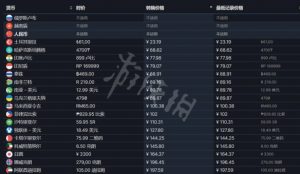 steam游戏忍者神龟合集售价是多少