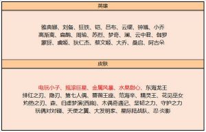 王者荣耀9月碎片商店更新详情 王者荣耀9月碎片商店物品介绍