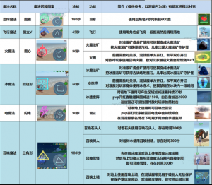 创造与魔法法杖使用方法介绍