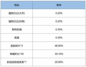 王者荣耀鸿运抽奖概率大概是多少 王者荣耀鸿运抽奖概率详细一览