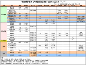 战双帕弥什刻命螺旋版本怎么玩 战双帕弥什刻命螺旋版本玩法攻略