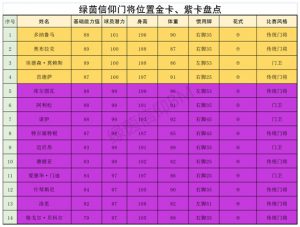 绿茵信仰门将排行榜都有谁 绿茵信仰门将排行榜详细介绍