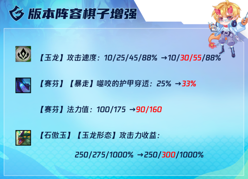 云顶之弈12.19版本玉龙赛芬阵容怎么运营 云顶之弈12.19版本玉龙赛芬阵容运营技巧