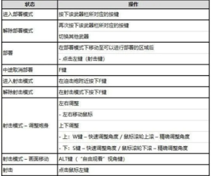 绝地求生迫击炮怎么部署比较好 绝地求生迫击炮部署详细技巧讲解