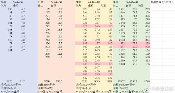 阴阳师寻香超鬼王开箱选什么 阴阳师寻香超鬼王开箱选择攻略