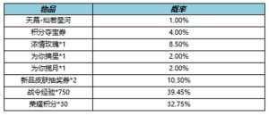 王者荣耀灿若星河天幕礼包抽奖概率详细数据是多少 王者荣耀灿若星河天幕礼包抽奖概率详细解析一览