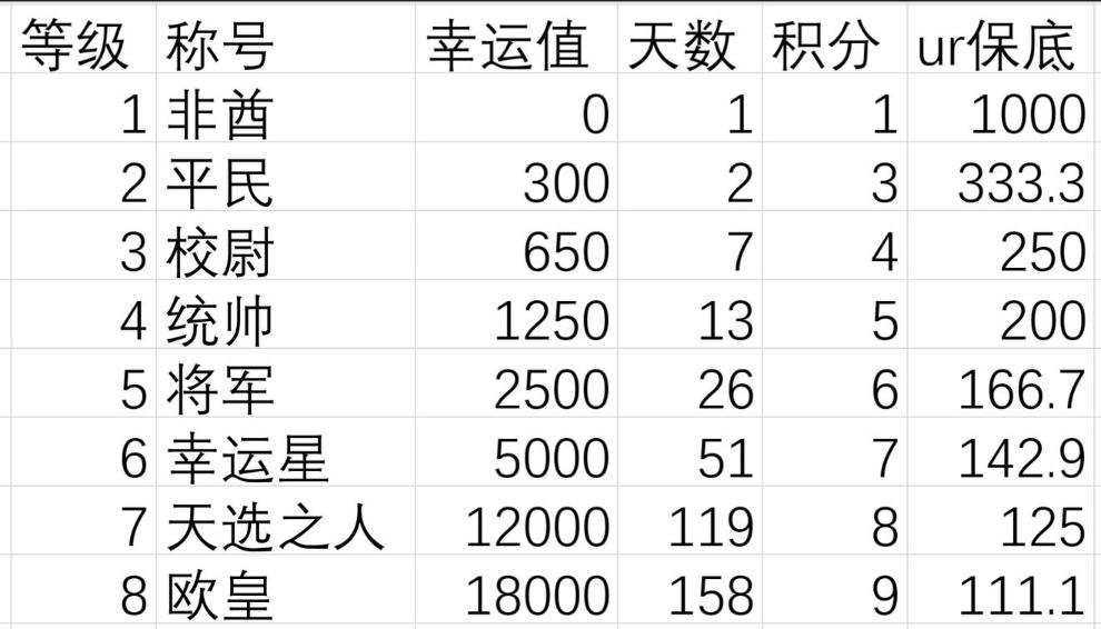 异世界当欧皇宝石属性提升怎么做 异世界当欧皇宝石属性提升技巧