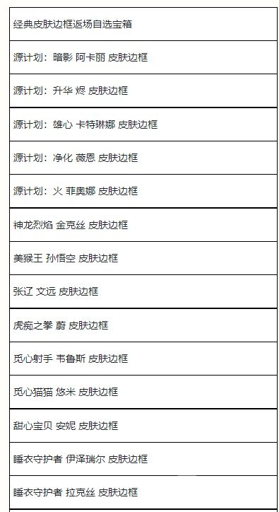 英雄联盟手游最新玩法 夏日甄选宝箱奖励概率介绍