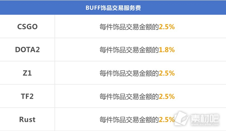 网易BUFF手续费算法详解 网易BUFF手续费怎么算法