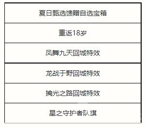 英雄联盟手游最新玩法 夏日甄选宝箱奖励概率介绍